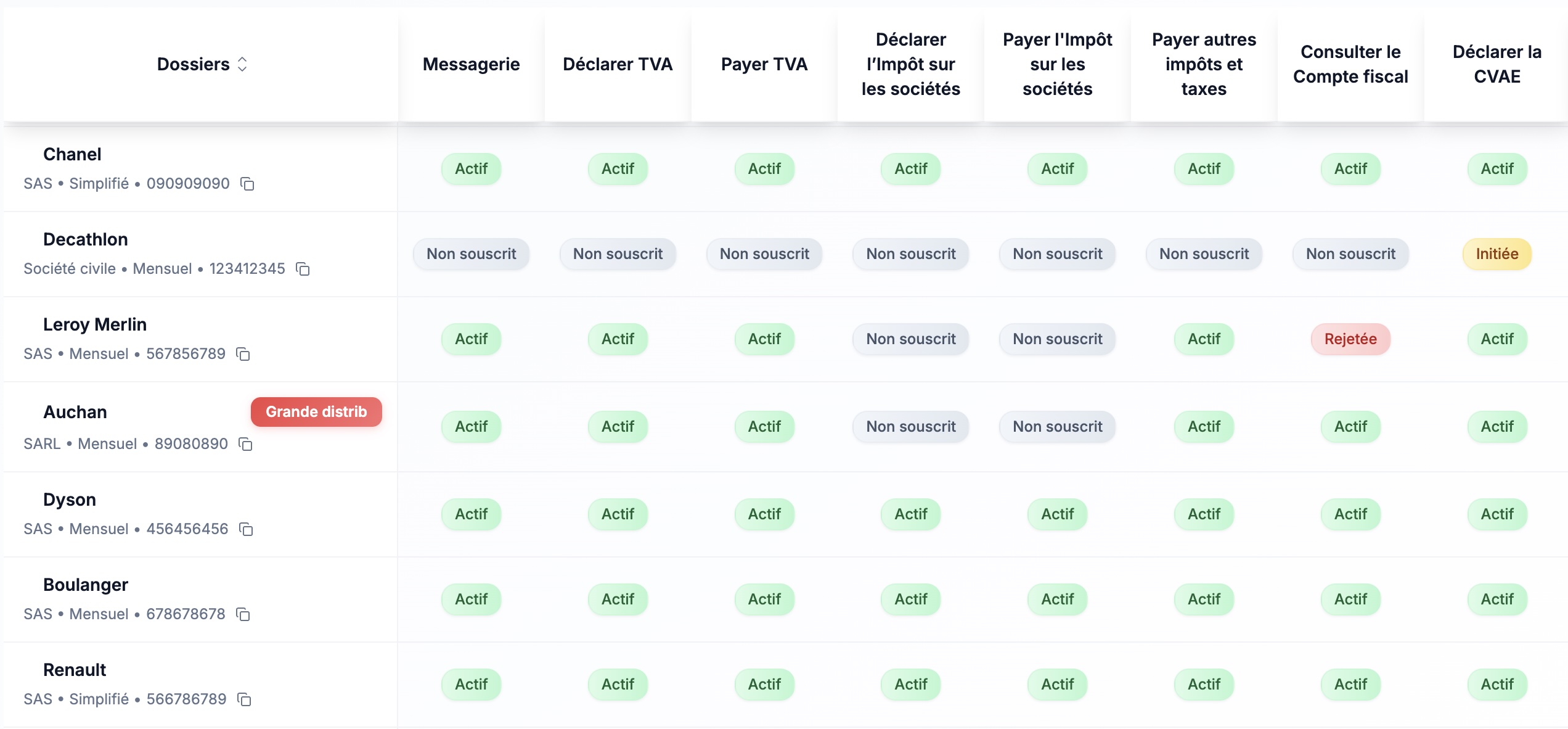 Suivi des habilitations
